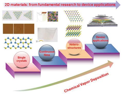  ヘテロ構造ナノ粒子: 未来のエネルギー変換を担う革新的な材料か！