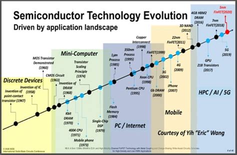  エボナイトは半導体技術の進化に貢献する高性能材料なのか！？